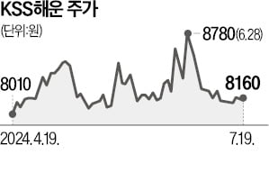 KSS해운 "VLGC 영업 질주…새 먹거리는 암모니아 운송"