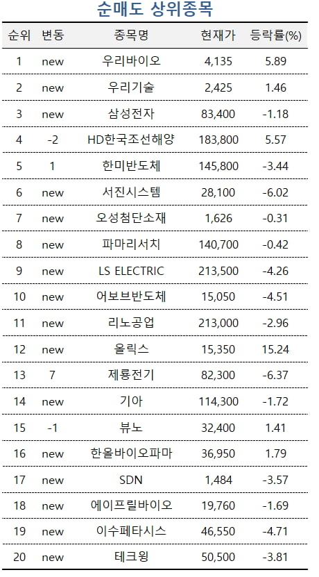 '트럼프트레이드'에 급변동하는 증시, 고수들 "반도체주 지금 사자"