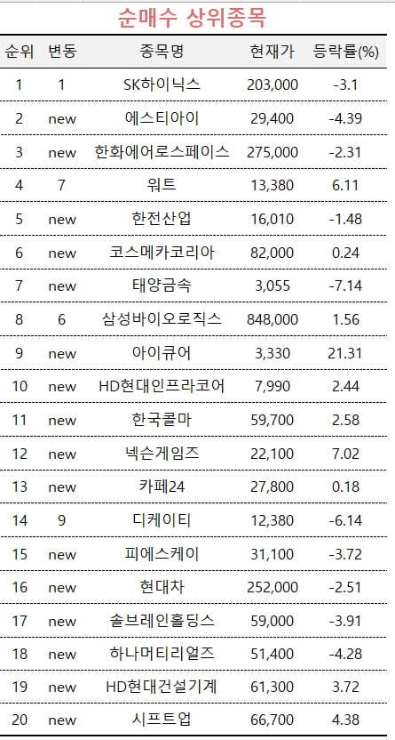 '트럼프트레이드'에 급변동하는 증시, 고수들 "반도체주 지금 사자"