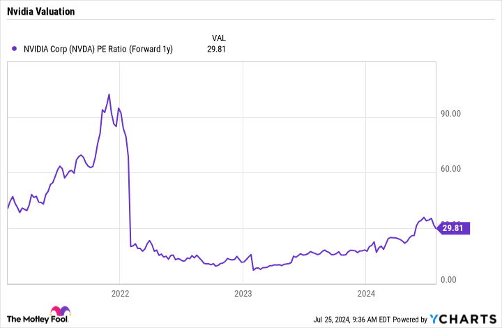 3 Artificial Intelligence Stocks You Can Buy and Hold for the Next Decade