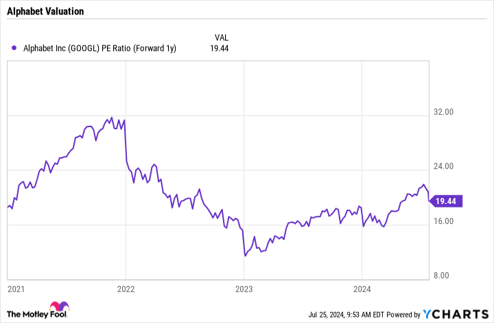 3 Artificial Intelligence Stocks You Can Buy and Hold for the Next Decade