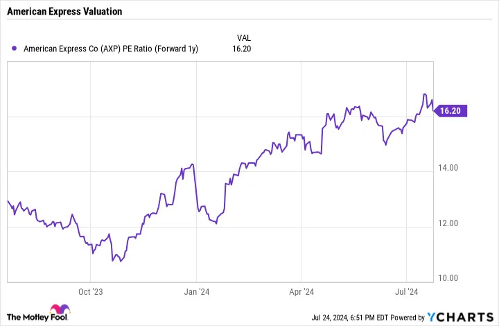 2 No-Brainer Warren Buffett Stocks to Buy Right Now