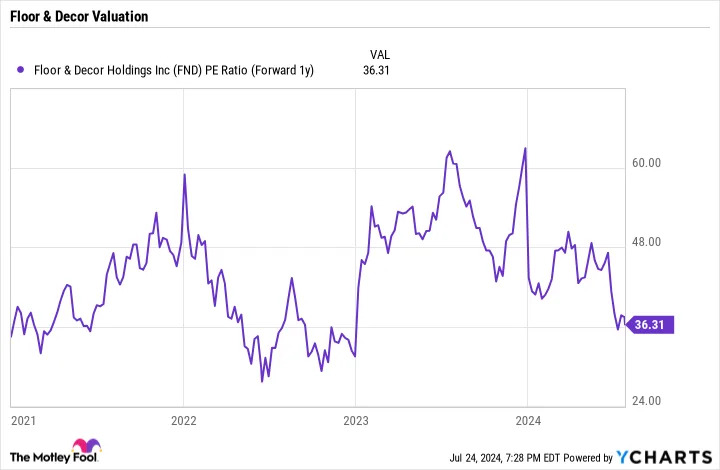 2 No-Brainer Warren Buffett Stocks to Buy Right Now