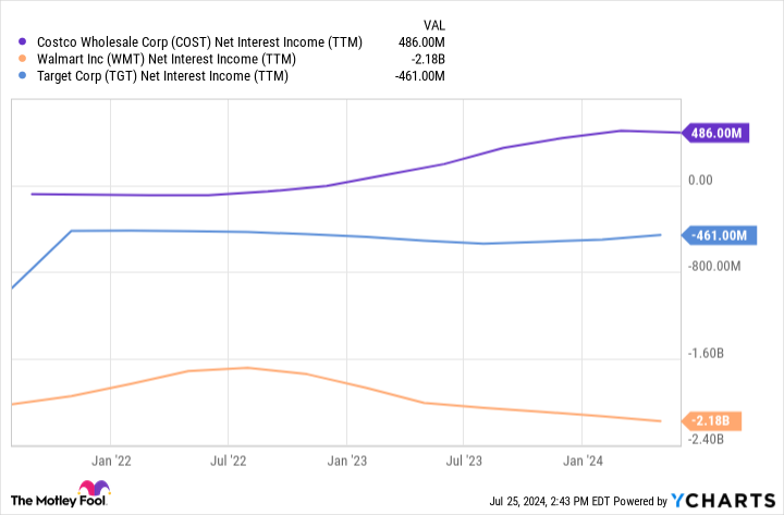 Costco Stock: Buy, Sell, or Hold?