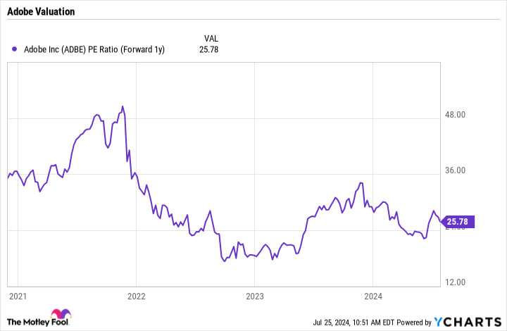 3 Artificial Intelligence Stocks You Can Buy and Hold for the Next Decade