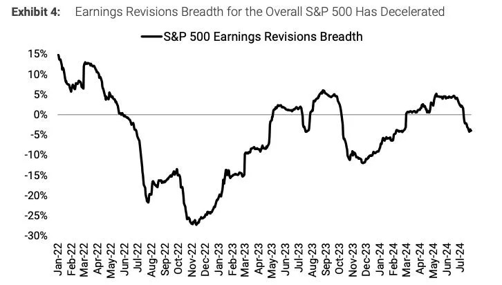 Why investors should buy industrial stocks now as a valuable market driver deteriorates, Morgan Stanley says