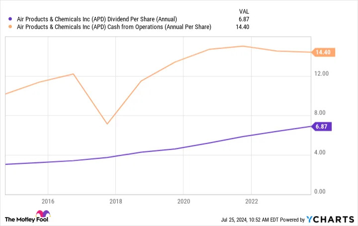 Coca-Cola Is a Rock-Solid Dividend Stock, but So Are These High-Yield Stocks That Are Down Between 13% and 30% Over the Last Year