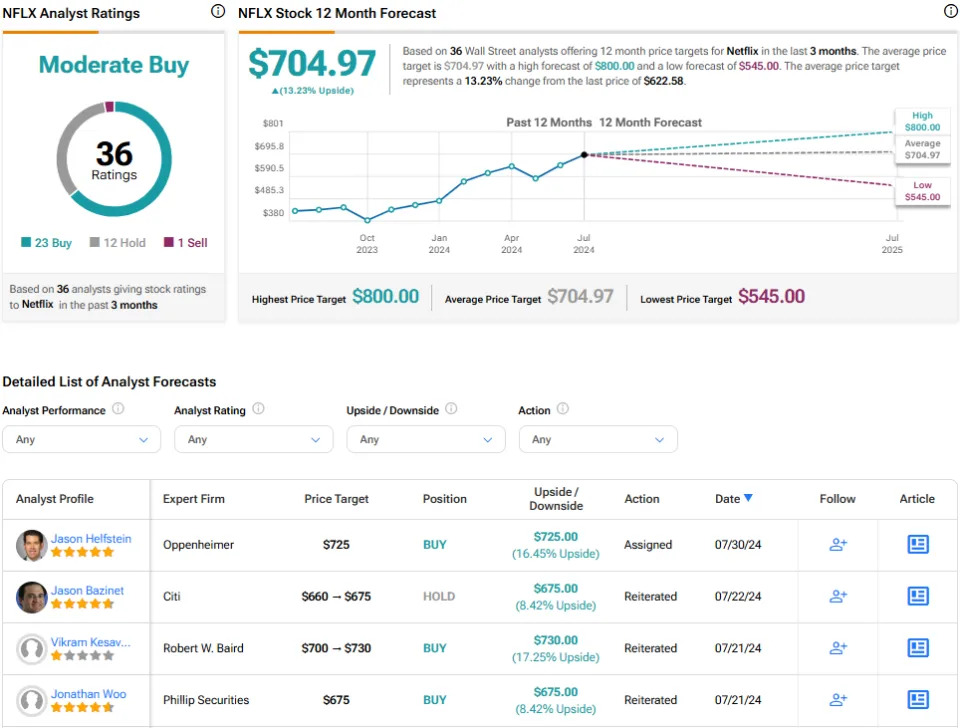 Netflix Stock (NASDAQ:NFLX): Membership Growth Acceleration to Fuel Gains