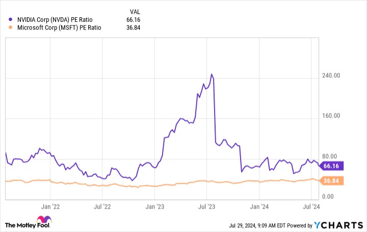 Forget Nvidia: 2 Tech Stocks to Buy Instead