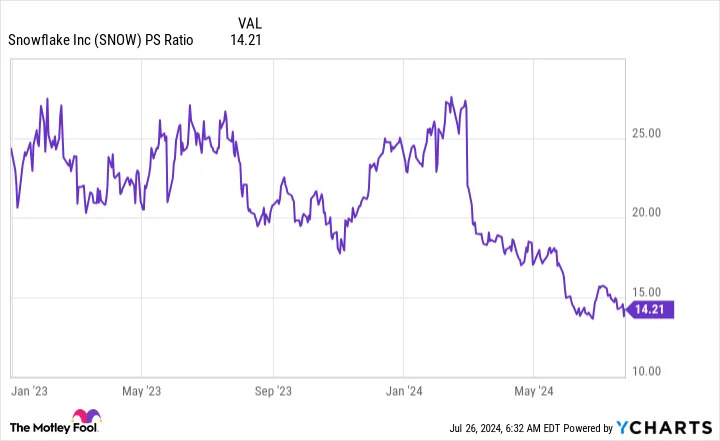 3 Reasons to Buy Snowflake Stock, and 1 Reason to Sell