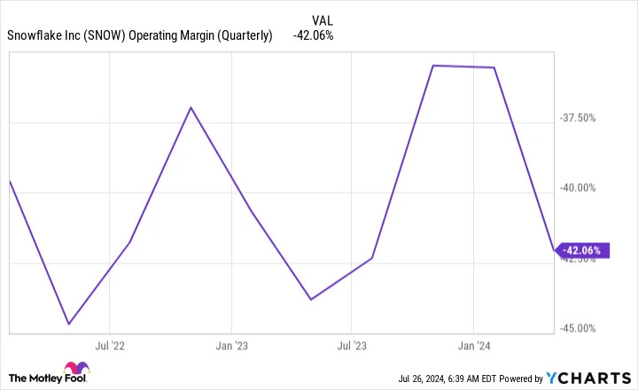 3 Reasons to Buy Snowflake Stock, and 1 Reason to Sell
