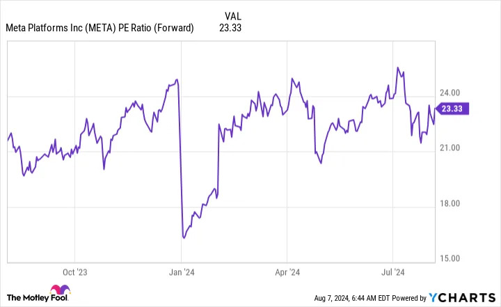 Forget Nvidia: 2 Artificial Intelligence (AI) Stocks to Buy After the Market Sell-Off