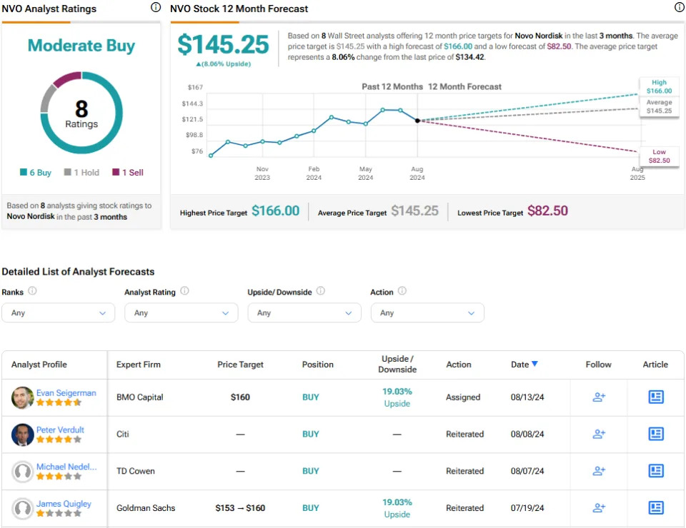 LLY, NVO: Which GLP-1 Stock Is the Better Bet?