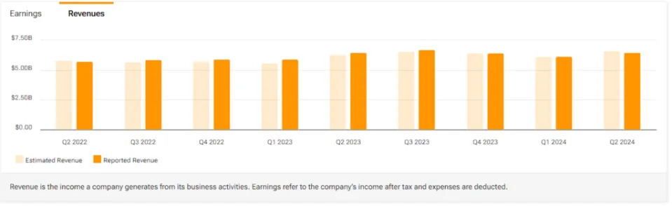 McDonald’s Stock (NYSE:MCD): Comparable Sales Turn Red — Now What?