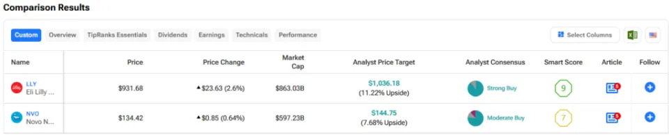 LLY, NVO: Which GLP-1 Stock Is the Better Bet?