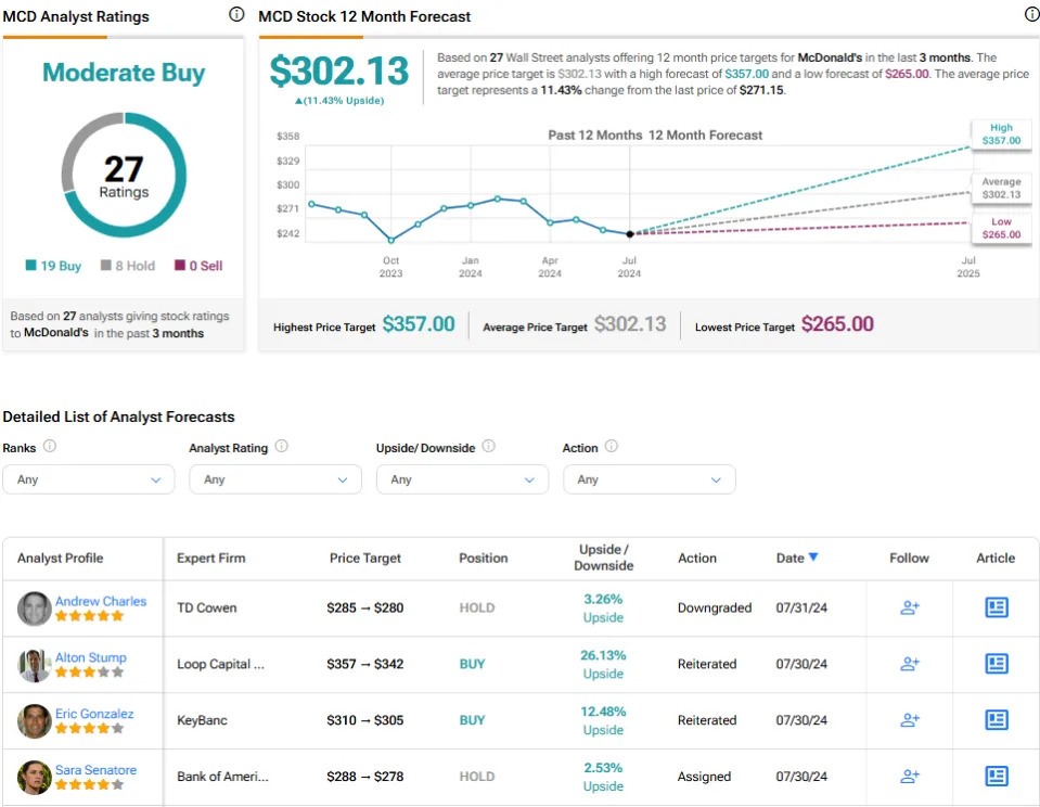 McDonald’s Stock (NYSE:MCD): Comparable Sales Turn Red — Now What?