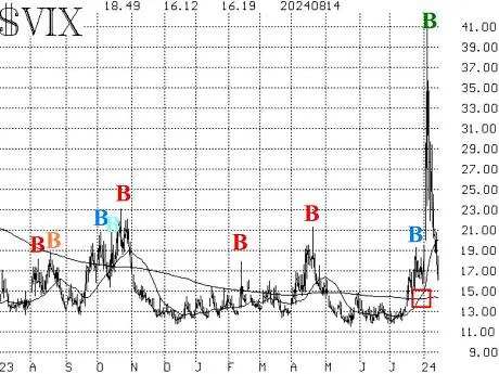 The S&P 500’s recovery could be a new buying opportunity — just watch your step