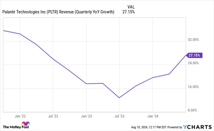 Is Palantir Technologies Stock a Buy Now?