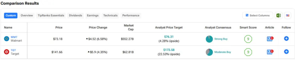 WMT vs. TGT: Which Big-Box Retailer Stock Is the Better Buy?