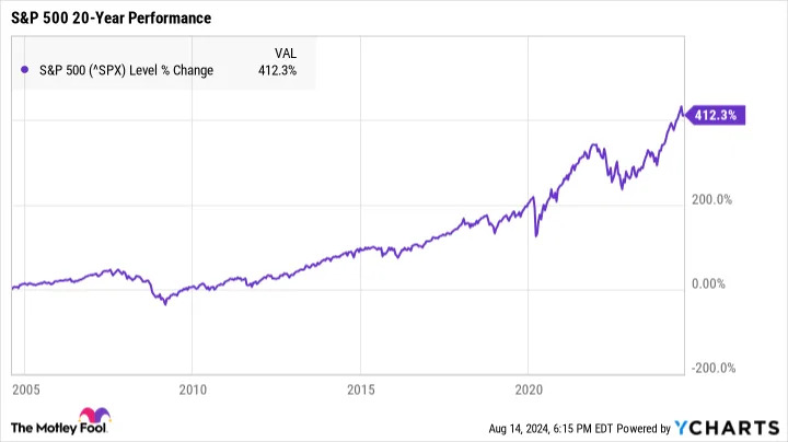 3 Critical Reasons to Avoid Investing in the Stock Market Right Now