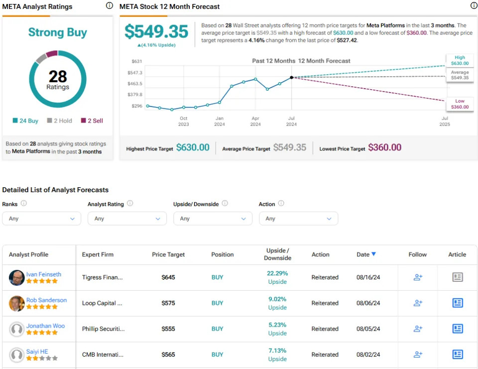 Meta Platforms (NASDAQ:META): The Best Magnificent Seven Stock?