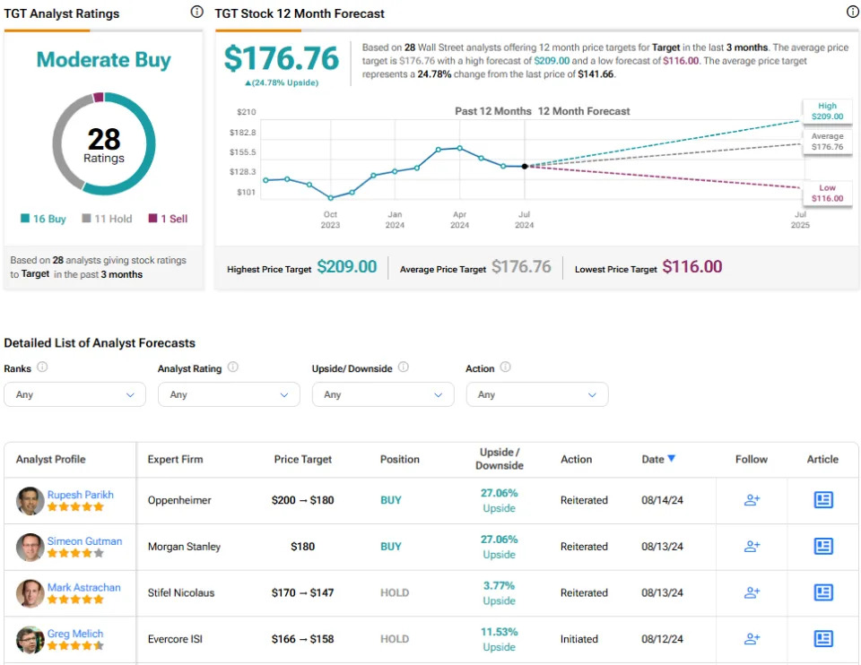 WMT vs. TGT: Which Big-Box Retailer Stock Is the Better Buy?