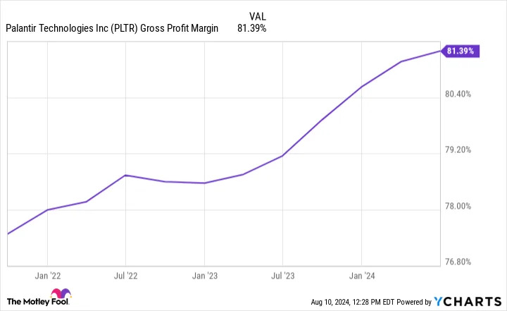 Is Palantir Technologies Stock a Buy Now?