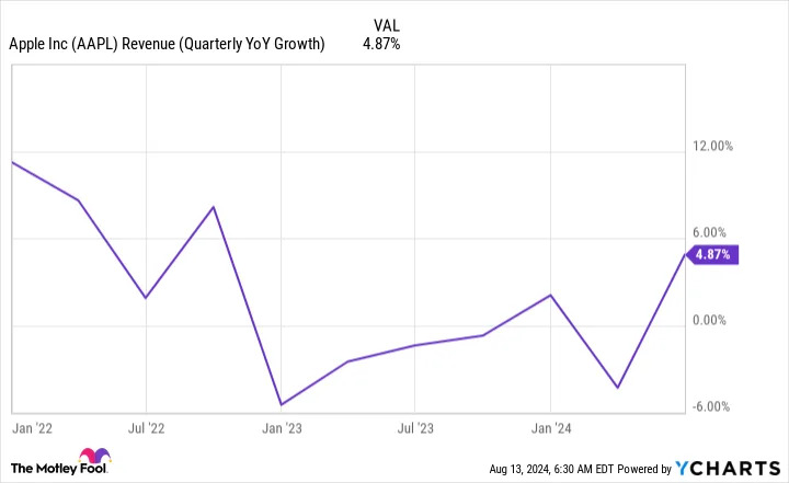 1 Stock I Wouldn't Touch With a 10-Foot Pole, Even After the Market Sell-Off Dropped Its Price