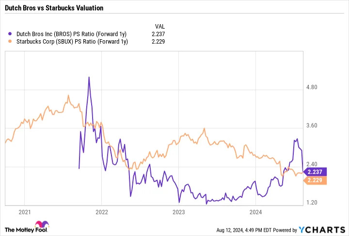 3 Growth Stocks Wall Street Might Be Sleeping On, but I'm Not