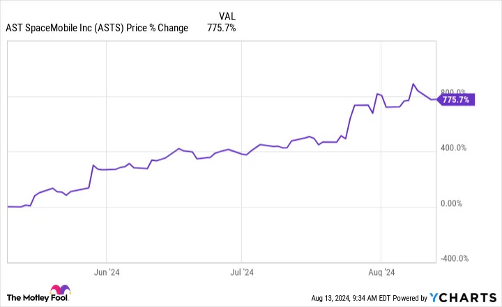 Is AST SpaceMobile a Millionaire-Maker Stock?