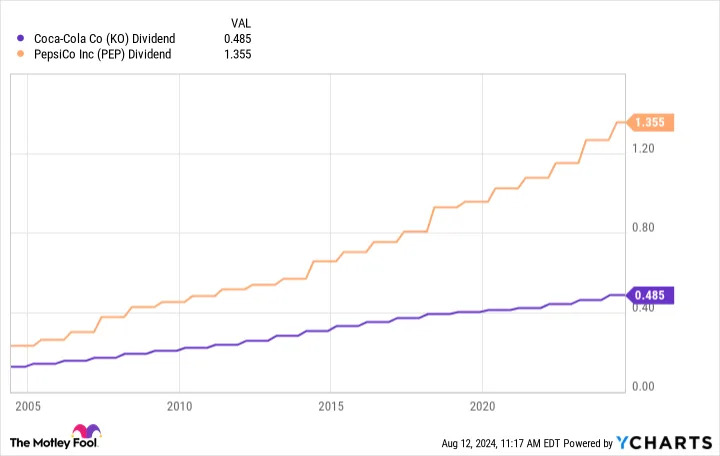 3 Stocks That Could Create Lasting Generational Wealth