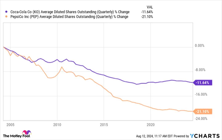 3 Stocks That Could Create Lasting Generational Wealth