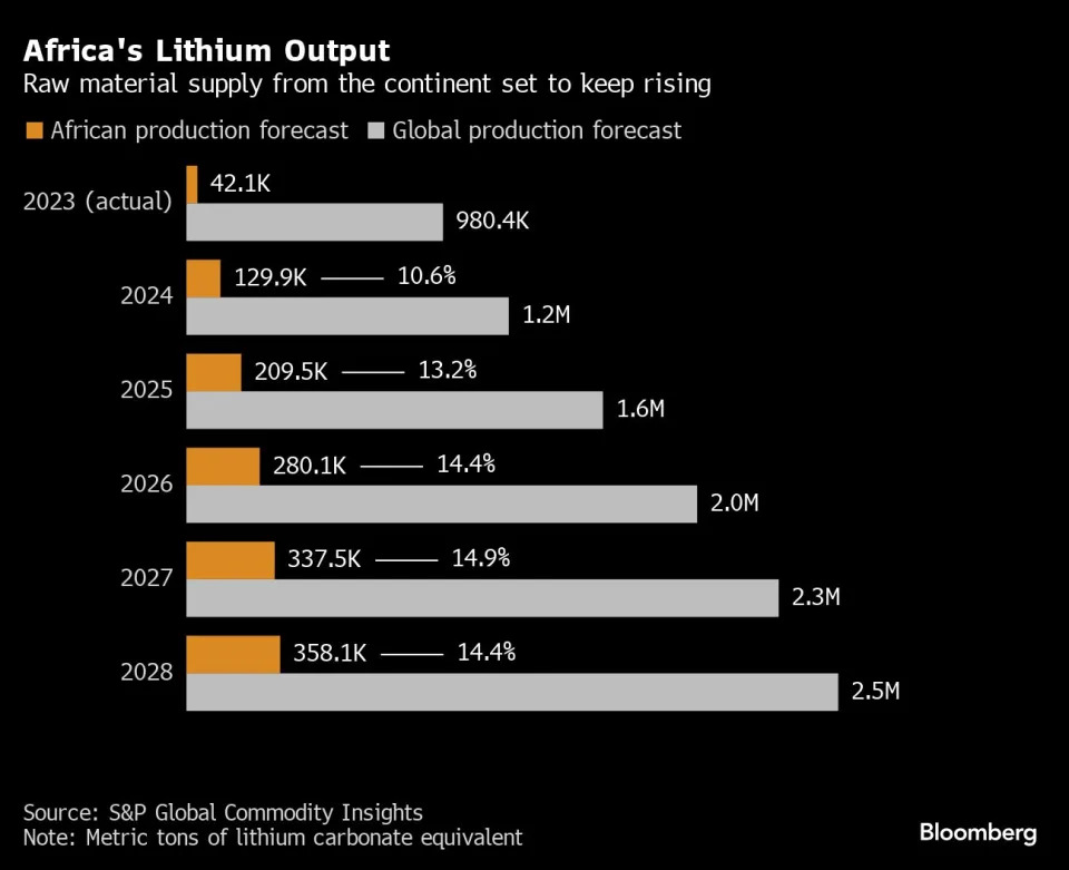 Charting the global economy: US retail sales chugging along