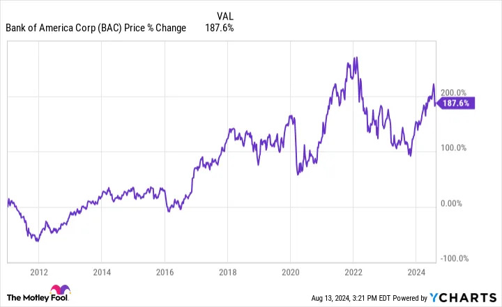 The Best High Yield Bank Stock to Invest $1,000 in Right Now