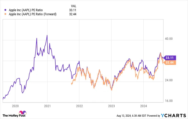 1 Stock I Wouldn't Touch With a 10-Foot Pole, Even After the Market Sell-Off Dropped Its Price