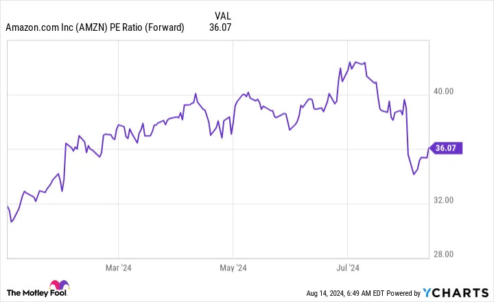 Stock Market Sell-Off: 3 Stocks to Buy Now Before It Recovers