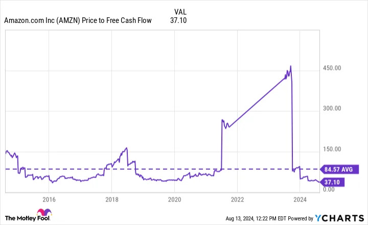 If I Could Only Invest In 1 "Magnificent Seven" Stock Over the Next Decade, This Would Be It