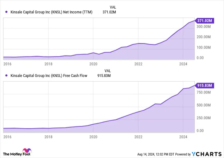 This Stock Turned $10,000 Into $263,690 Since Its 2016 IPO. Here's Why It's Not Too Late to Buy.