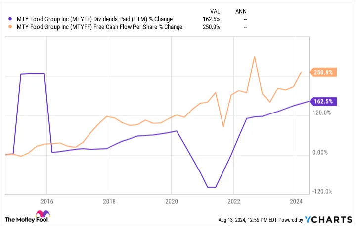 A Once-in-a-Decade Opportunity: 1 Magnificent Dividend Stock Down 40% to Buy and Hold Forever