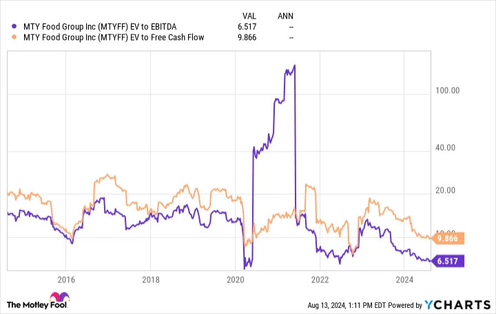 A Once-in-a-Decade Opportunity: 1 Magnificent Dividend Stock Down 40% to Buy and Hold Forever