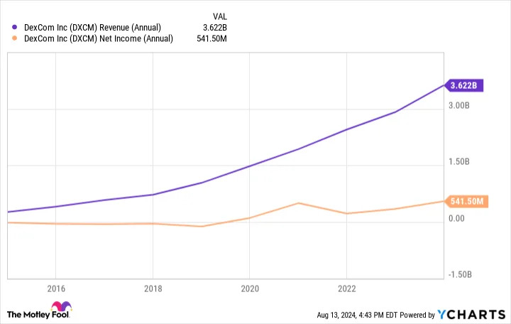 2 Unstoppable Healthcare Stocks to Buy Right Now With Less Than $200