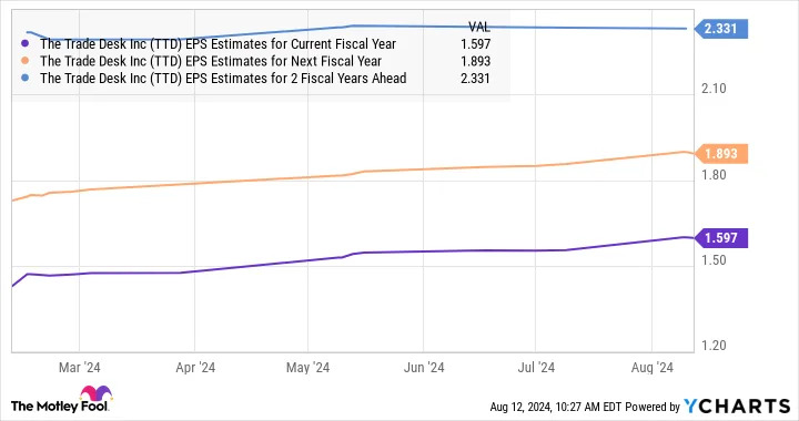 This Magnificent Growth Stock Just Made a Big Move, but Should You Buy It?