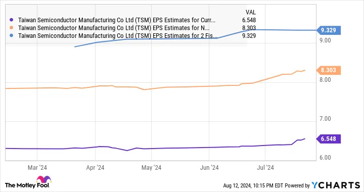 Stock Market Sell-Off: The Best Artificial Intelligence (AI) Growth Stocks to Buy Right Now