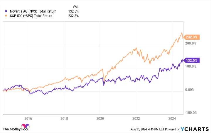 2 Unstoppable Healthcare Stocks to Buy Right Now With Less Than $200