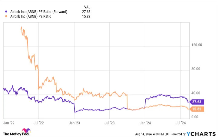 Airbnb Sell-Off: Buy or Sell This Disruptive Tech Stock?