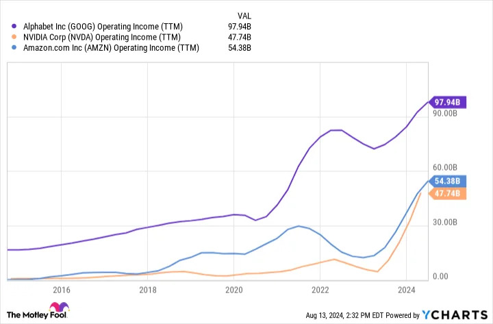 Prediction: These 2 Stocks Will Be Larger Than Nvidia by 2030