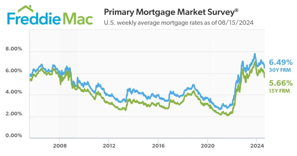 The state of the American consumer in a single quote