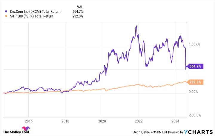 2 Unstoppable Healthcare Stocks to Buy Right Now With Less Than $200