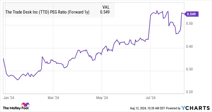 This Magnificent Growth Stock Just Made a Big Move, but Should You Buy It?