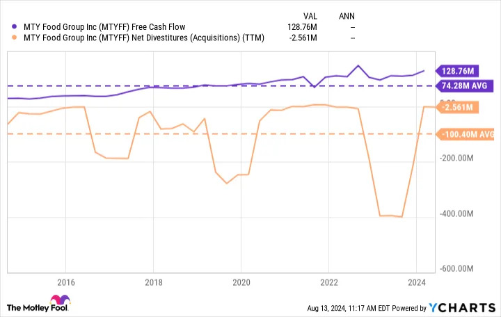 A Once-in-a-Decade Opportunity: 1 Magnificent Dividend Stock Down 40% to Buy and Hold Forever